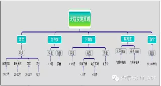 【干貨】最好的天線基礎(chǔ)知識(shí)，方便查詢，超實(shí)用！