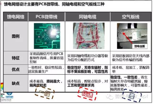 【干貨】最好的天線基礎(chǔ)知識(shí)，方便查詢，超實(shí)用！